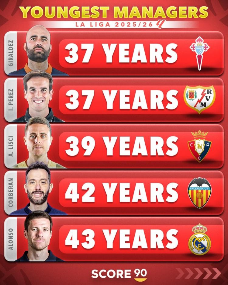 ws, 年轻在任主, 拜仁 ws, 年轻在任主, 拜仁