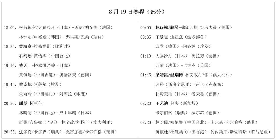 石洵瑶, com, 第一战也谈