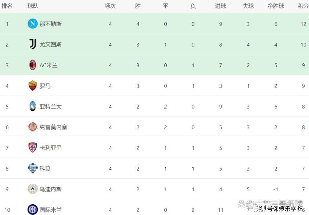 些哥们, cn, 前锋集体
